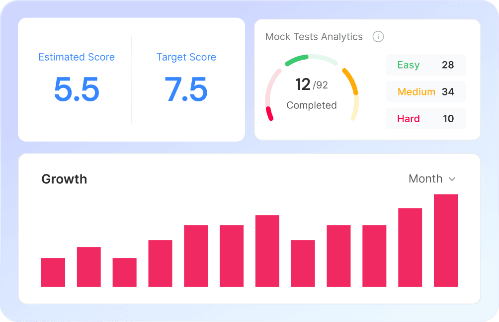 Track Band Score Readiness