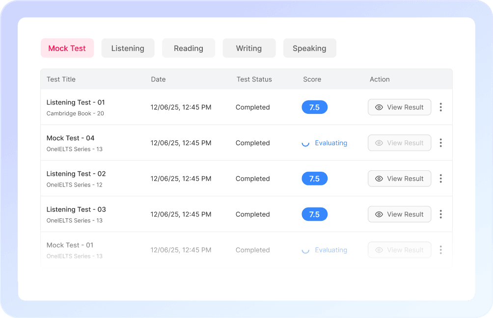 Access Complete Test History