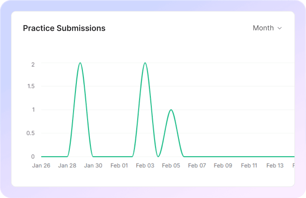 Monitor Daily Effort