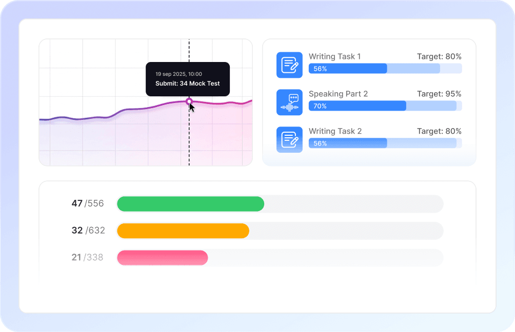 Pinpoint Exact Weaknesses