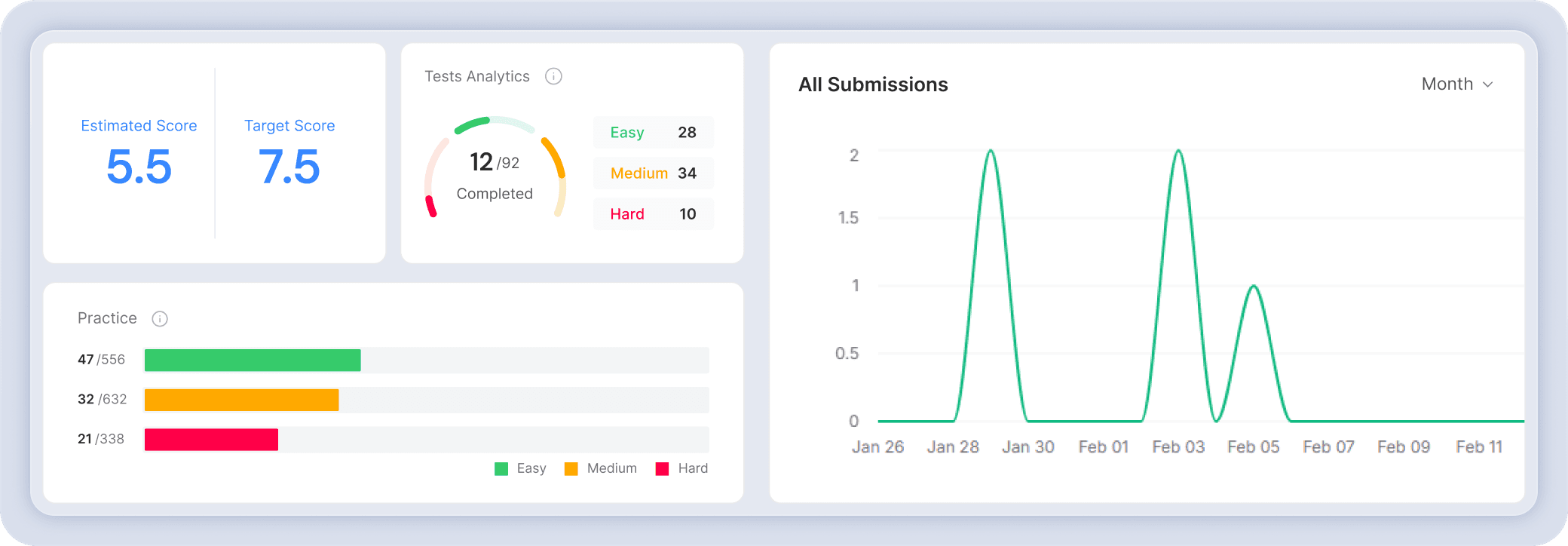 Step 3 monitor and guide
