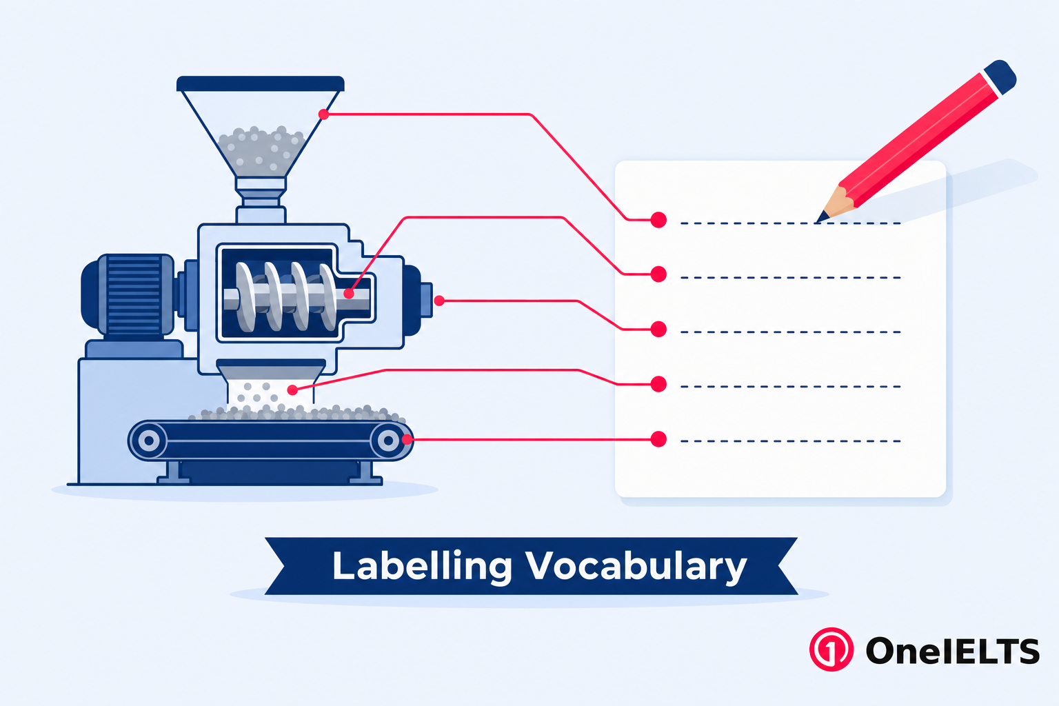 Useful vocabulary for IELTS diagram labelling questions