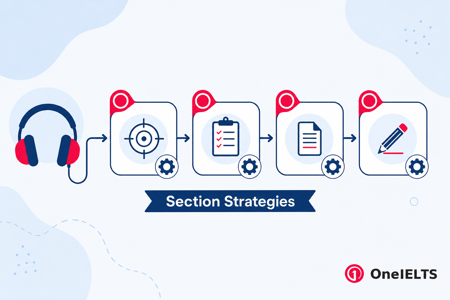 Strategies for each section of the IELTS Listening test