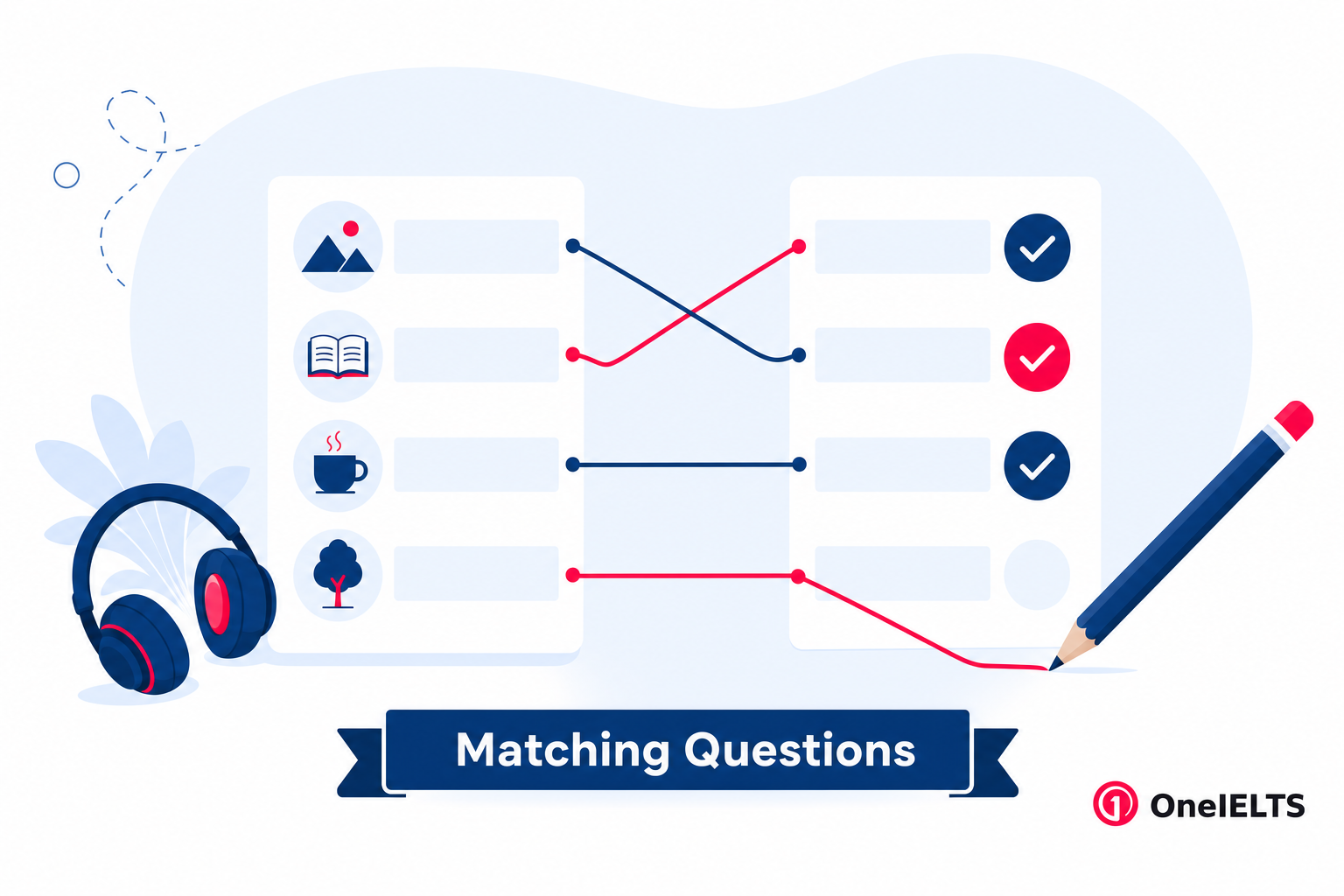 IELTS matching questions answering strategy and approach