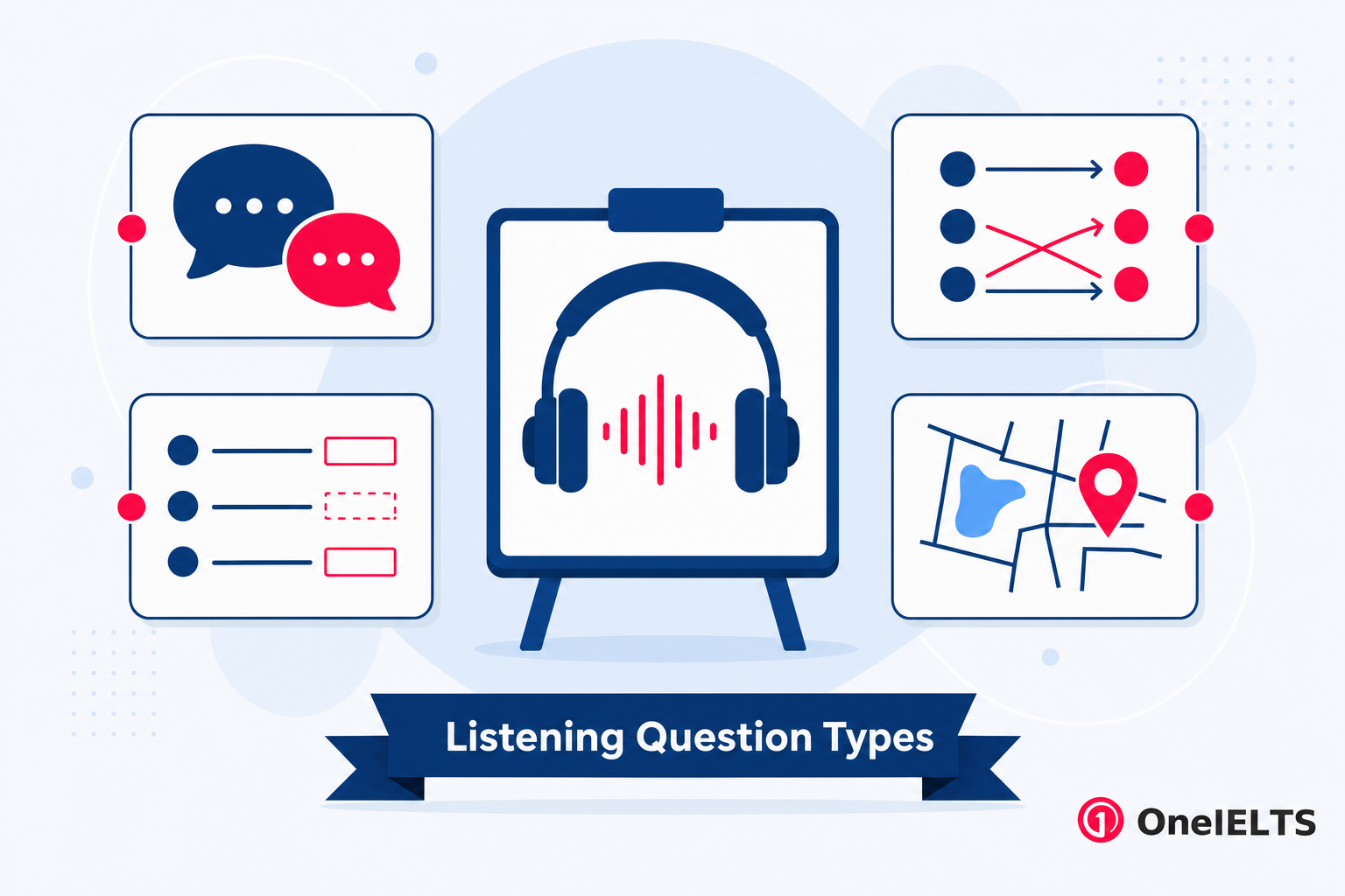 IELTS Listening question types overview with categories