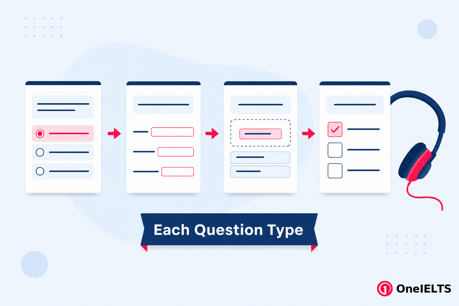 Examples of each IELTS Listening question type