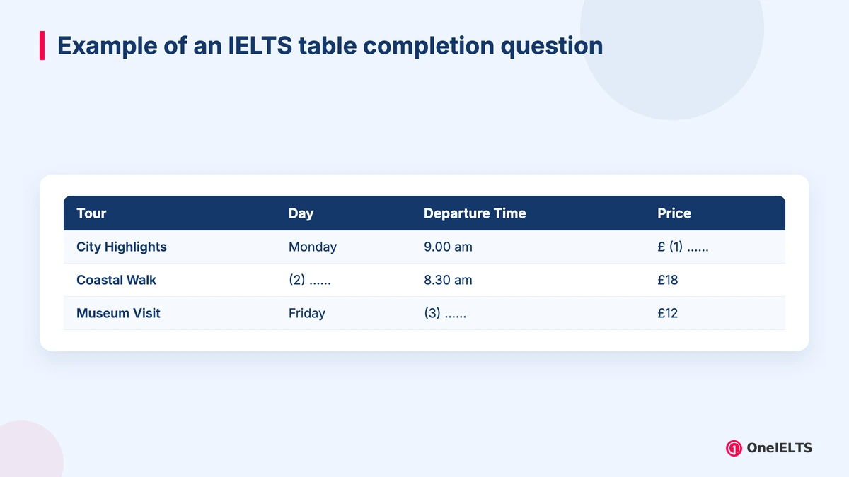 Example of an IELTS table completion question