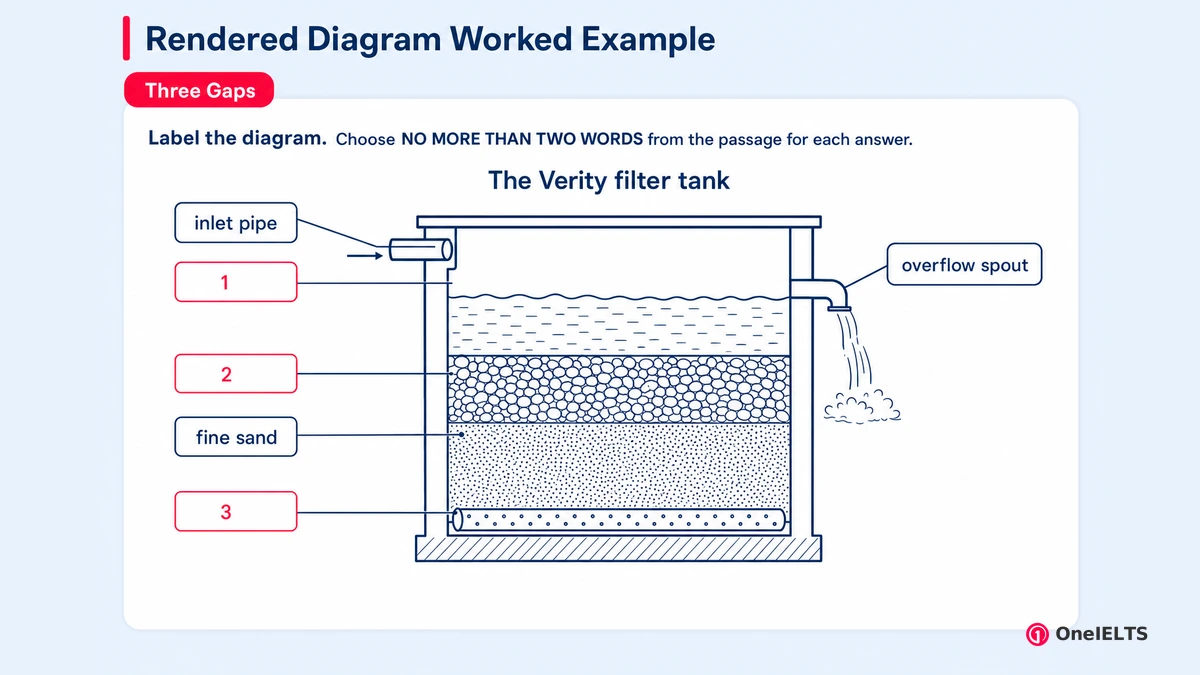 Rendered Diagram Worked Example