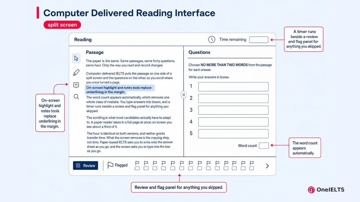 Computer Delivered Reading Interface