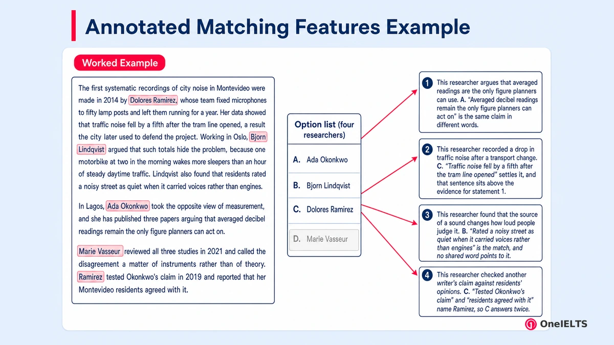 Annotated Matching Features Example