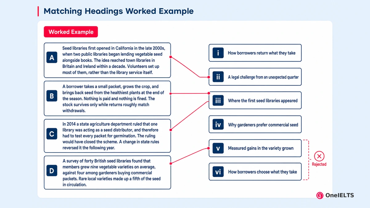 Matching Headings Worked Example
