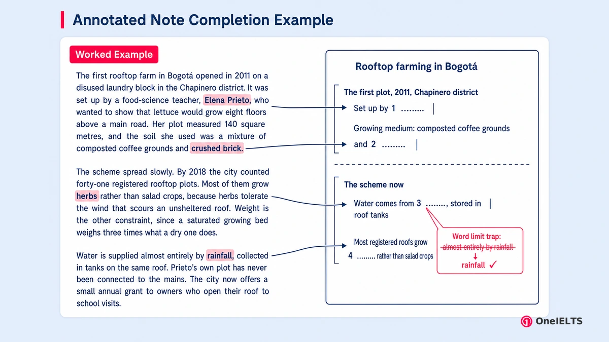 Annotated Note Completion Example