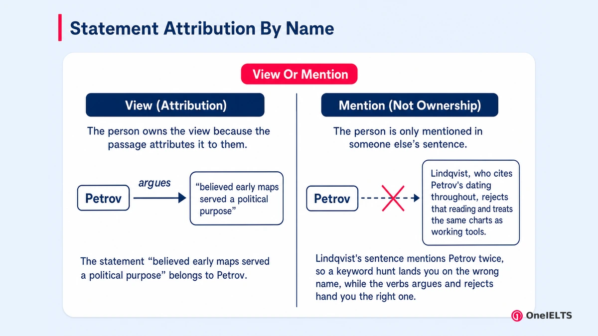 Statement Attribution By Name