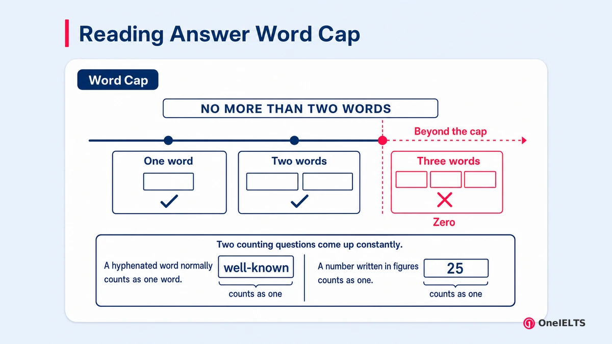Reading Answer Word Cap