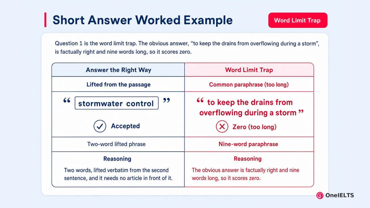 Short Answer Worked Example