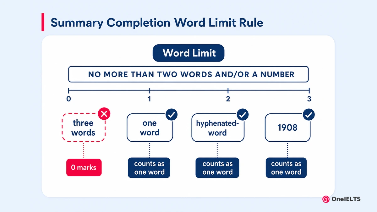 Summary Completion Word Limit Rule