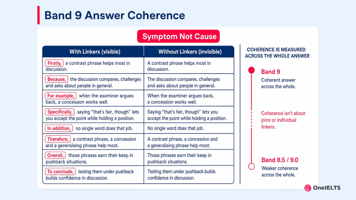 Band 9 Answer Coherence