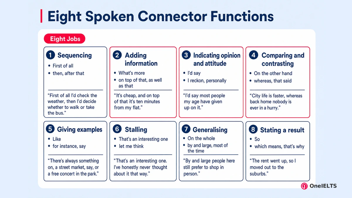 Eight Spoken Connector Functions
