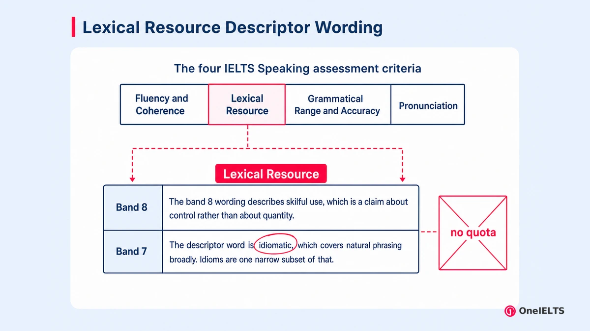 Lexical Resource Descriptor Wording