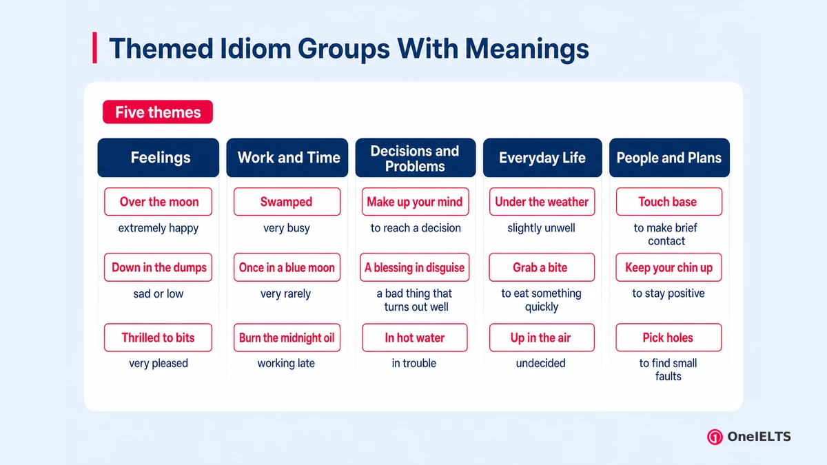 Themed Idiom Groups With Meanings