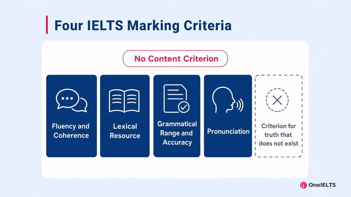 Four IELTS Marking Criteria