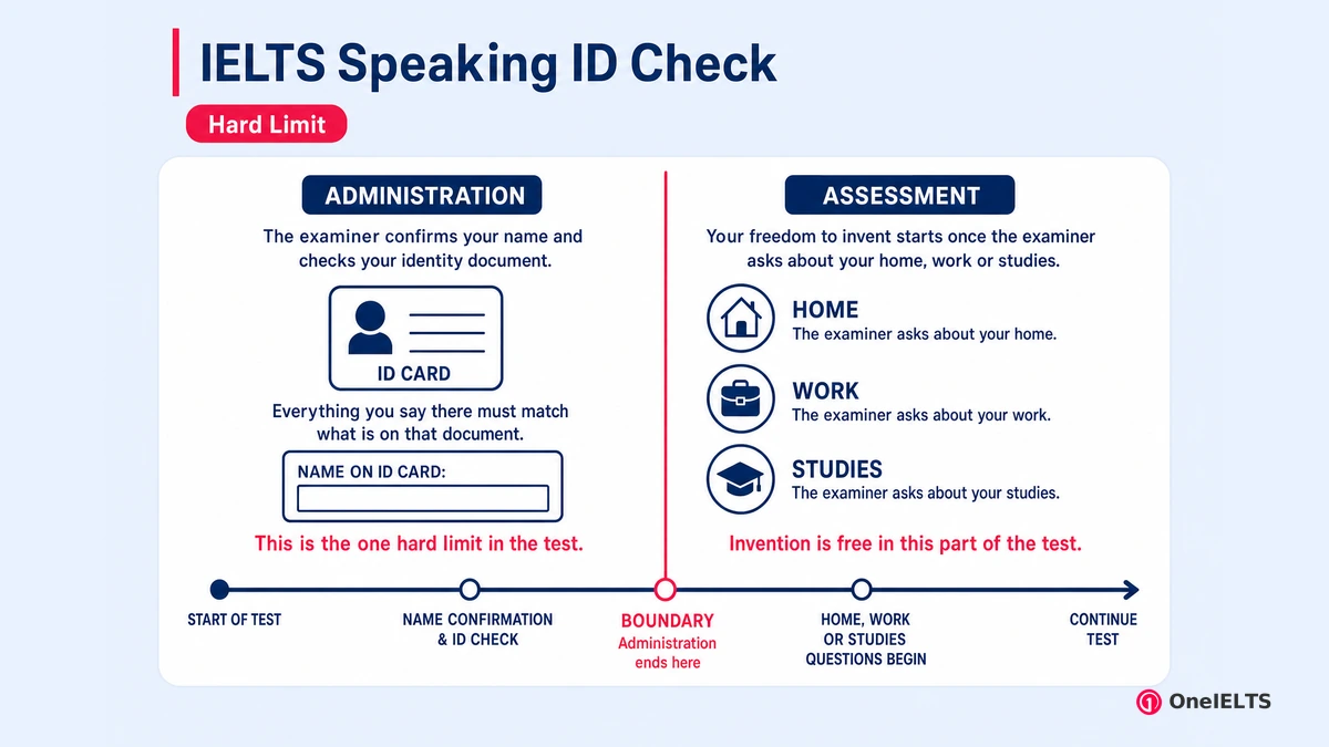 IELTS Speaking ID Check
