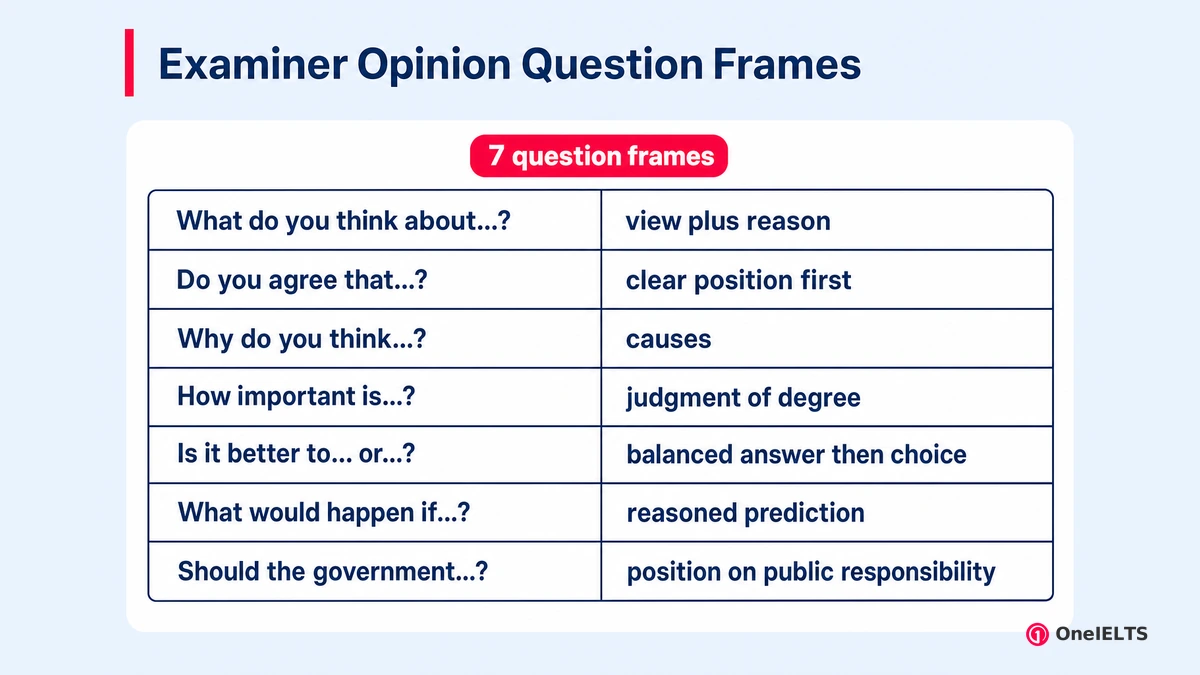 Examiner Opinion Question Frames