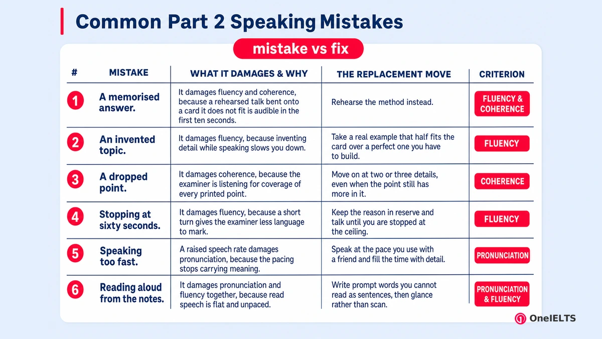 Common Part 2 Speaking Mistakes