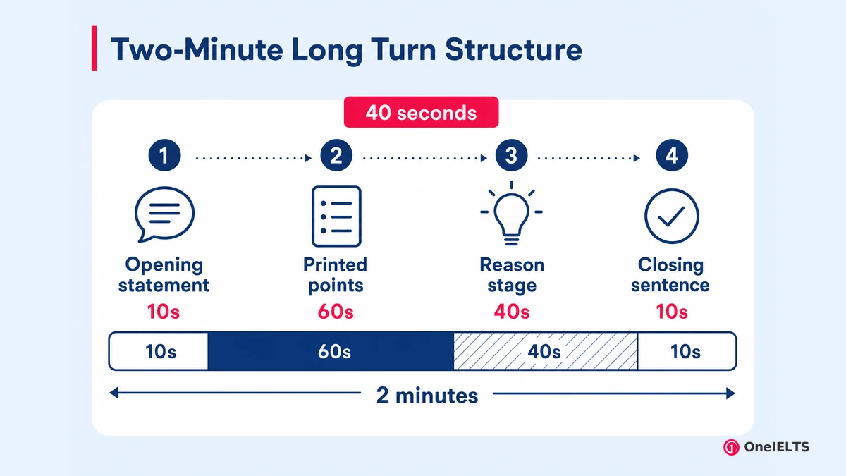 Two-Minute Long Turn Structure
