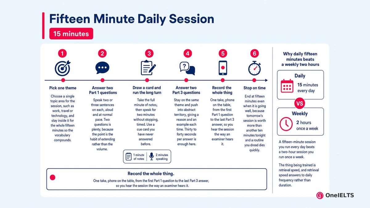Fifteen Minute Daily Session