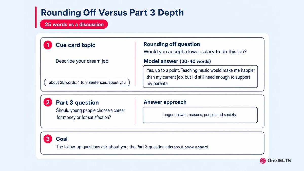 Rounding Off Versus Part 3 Depth