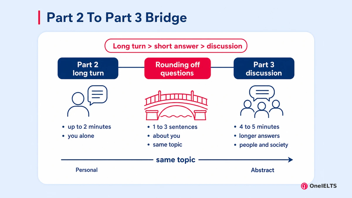 Part 2 To Part 3 Bridge