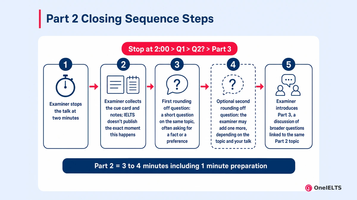 Part 2 Closing Sequence Steps