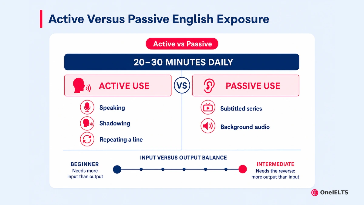 Active Versus Passive English Exposure
