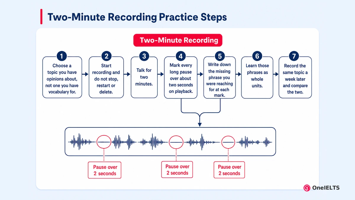 Two-Minute Recording Practice Steps