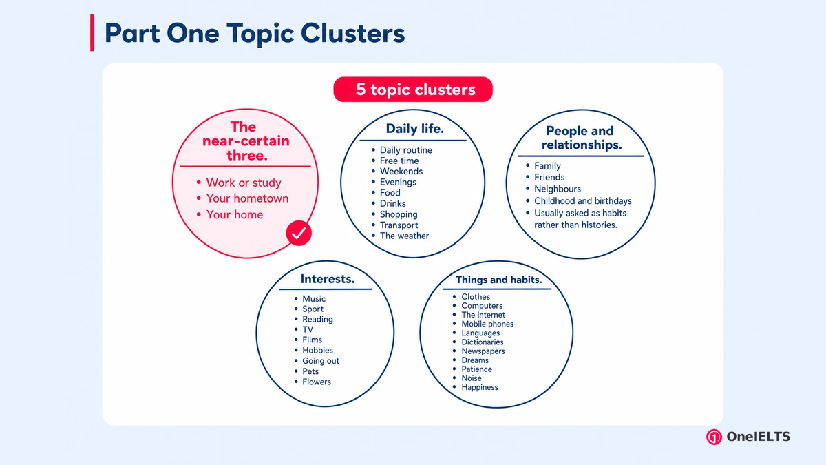 Part One Topic Clusters
