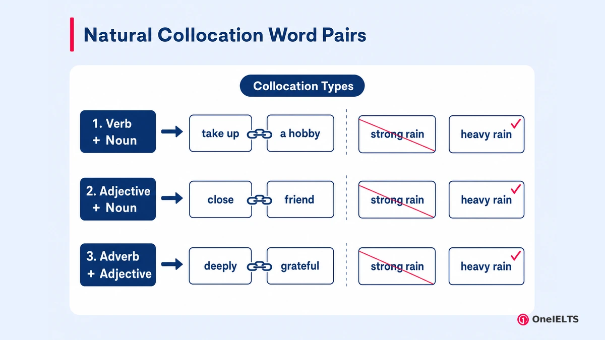 Natural Collocation Word Pairs