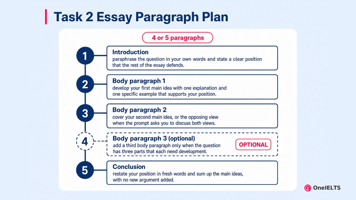 Handriting Examples Coherence and Cohesion in IELTS Writing: Bands and Examples
