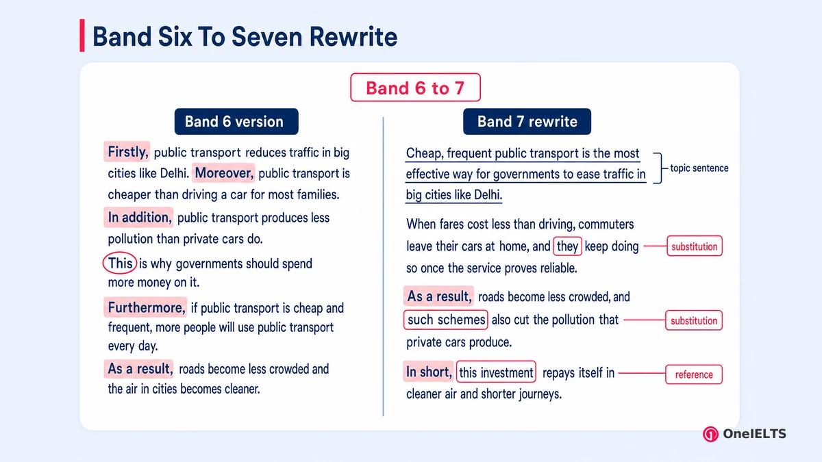 Handriting Examples Coherence and Cohesion in IELTS Writing: Bands and Examples