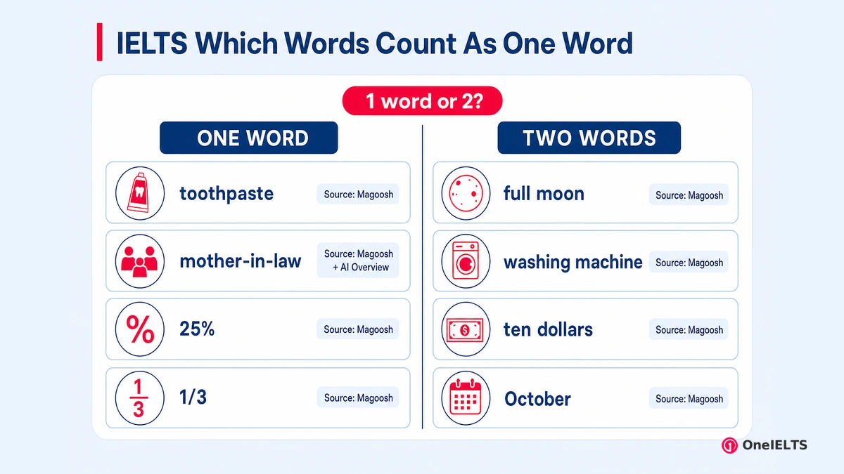 IELTS Which Words Count As One Word