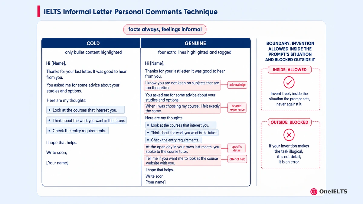 IELTS Informal Letter Personal Comments Technique