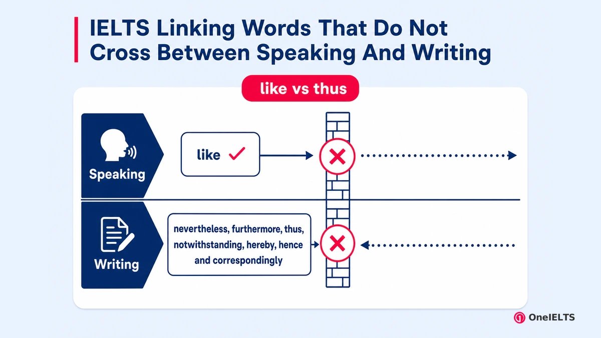 IELTS Linking Words That Do Not Cross Between Speaking And Writing