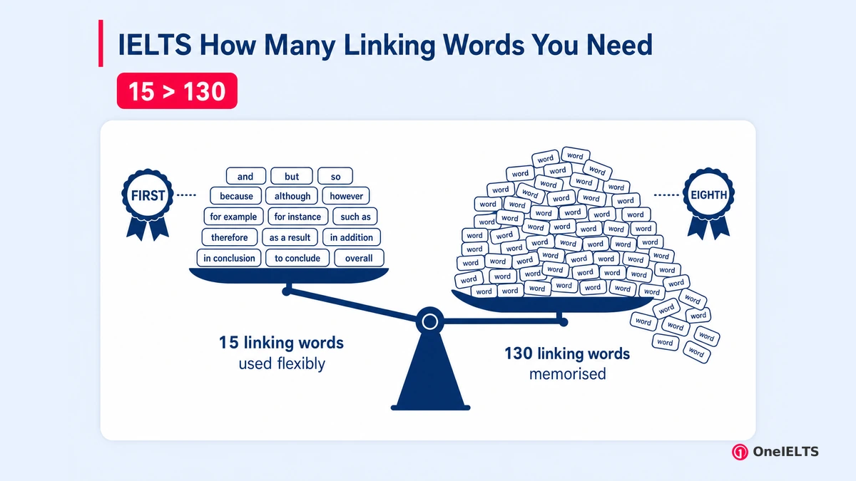 IELTS How Many Linking Words You Need