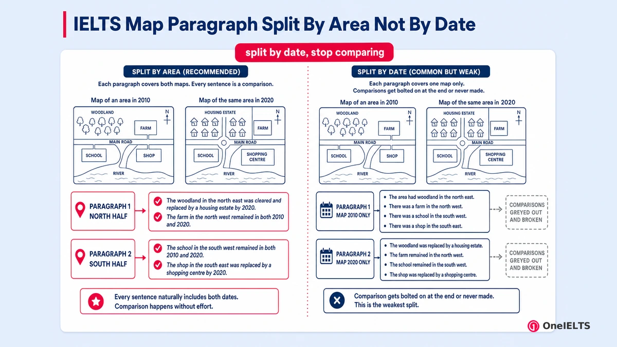 IELTS Map Paragraph Split By Area Not By Date