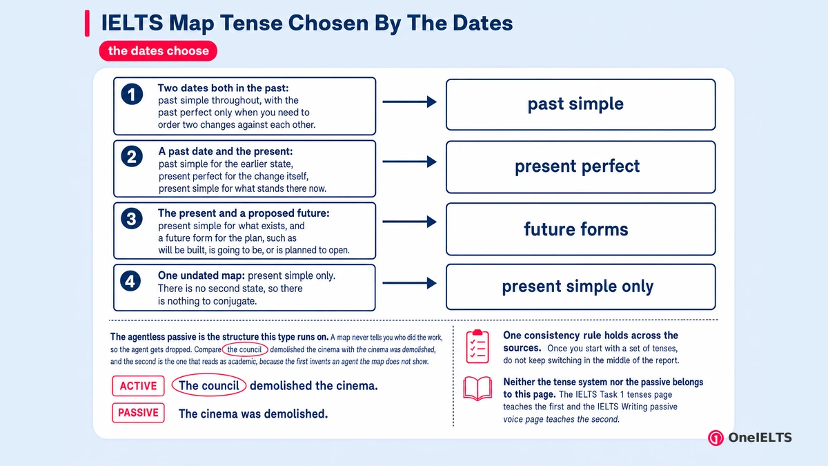 IELTS Map Tense Chosen By The Dates
