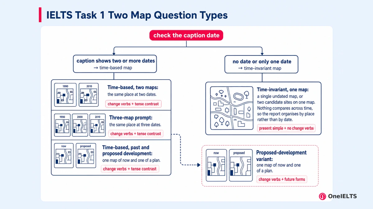 IELTS Task 1 Two Map Question Types