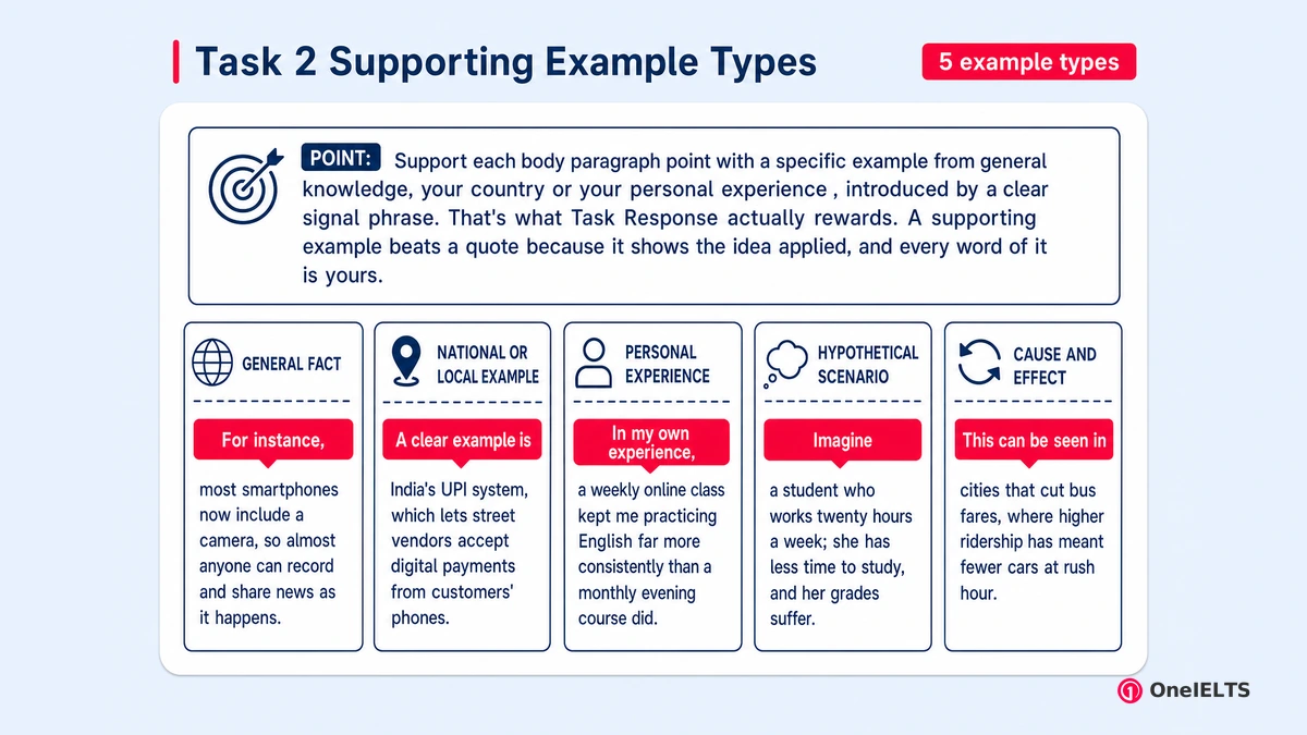 Task 2 Supporting Example Types