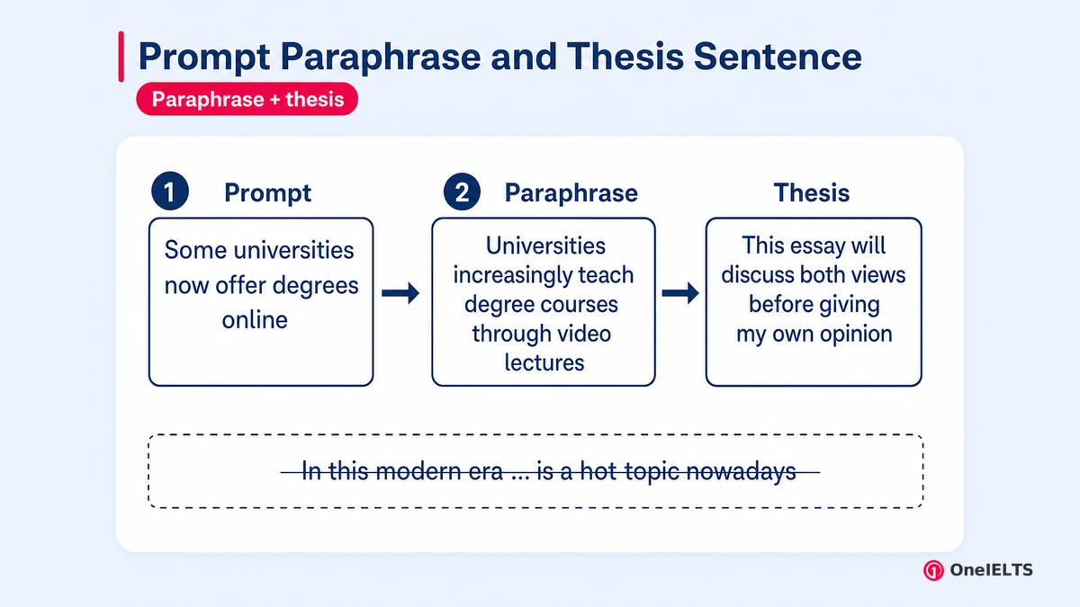 Prompt Paraphrase and Thesis Sentence