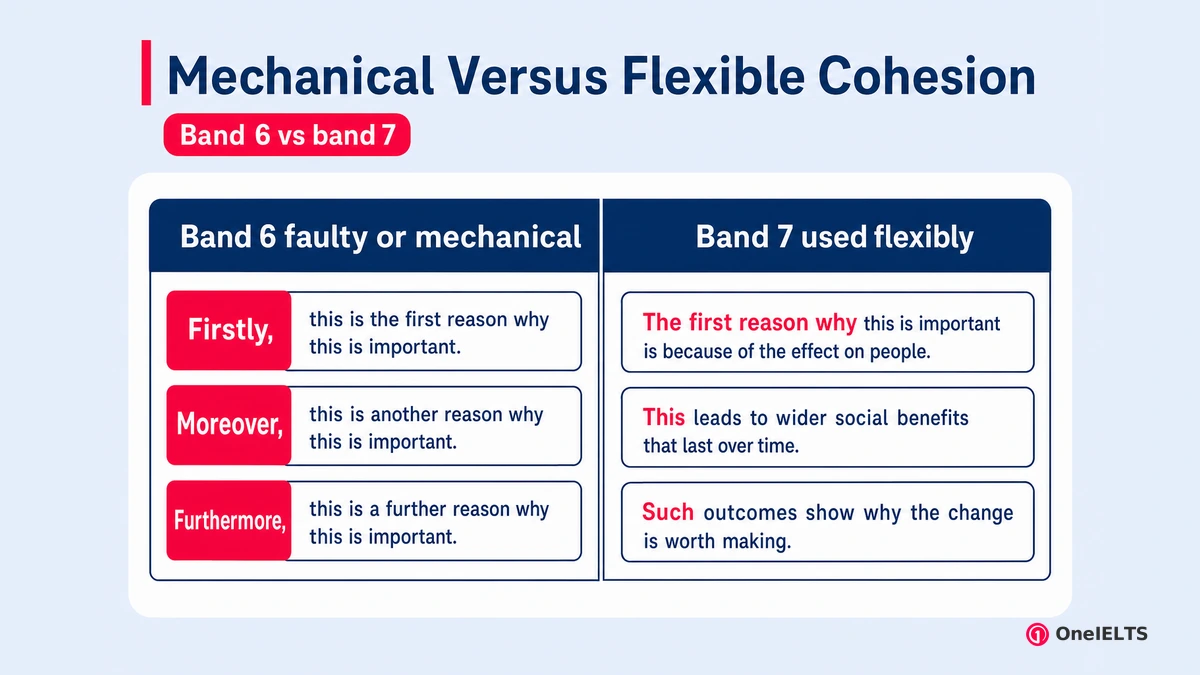 Mechanical Versus Flexible Cohesion