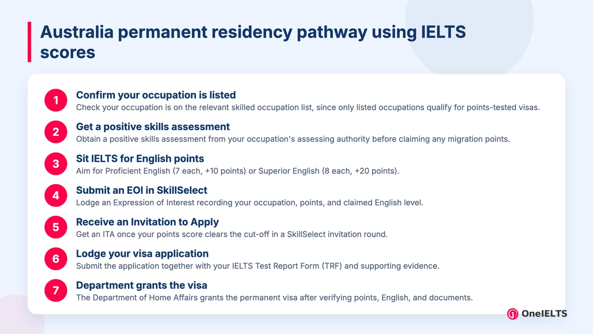 Australia permanent residency pathway using IELTS scores
